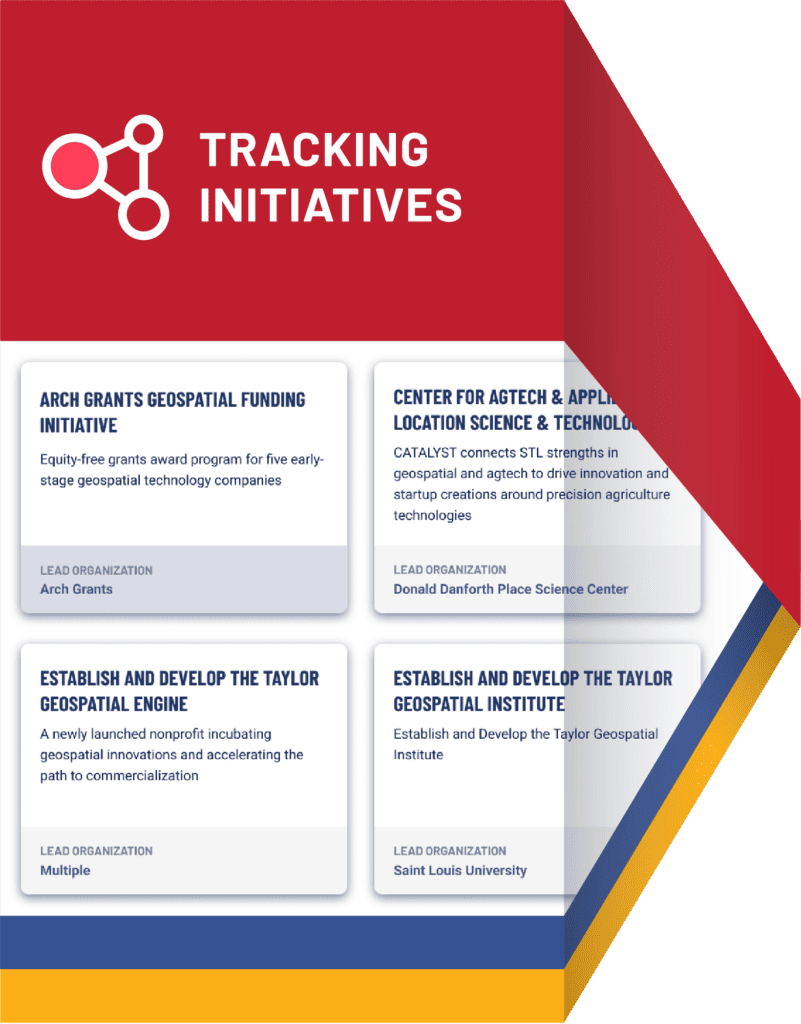Tracking Initiatives - STL 2030 Progress